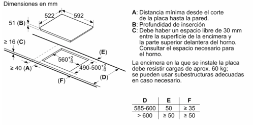 PLACA DE INDUCCIÃN PUJ631BB5E BOSCH